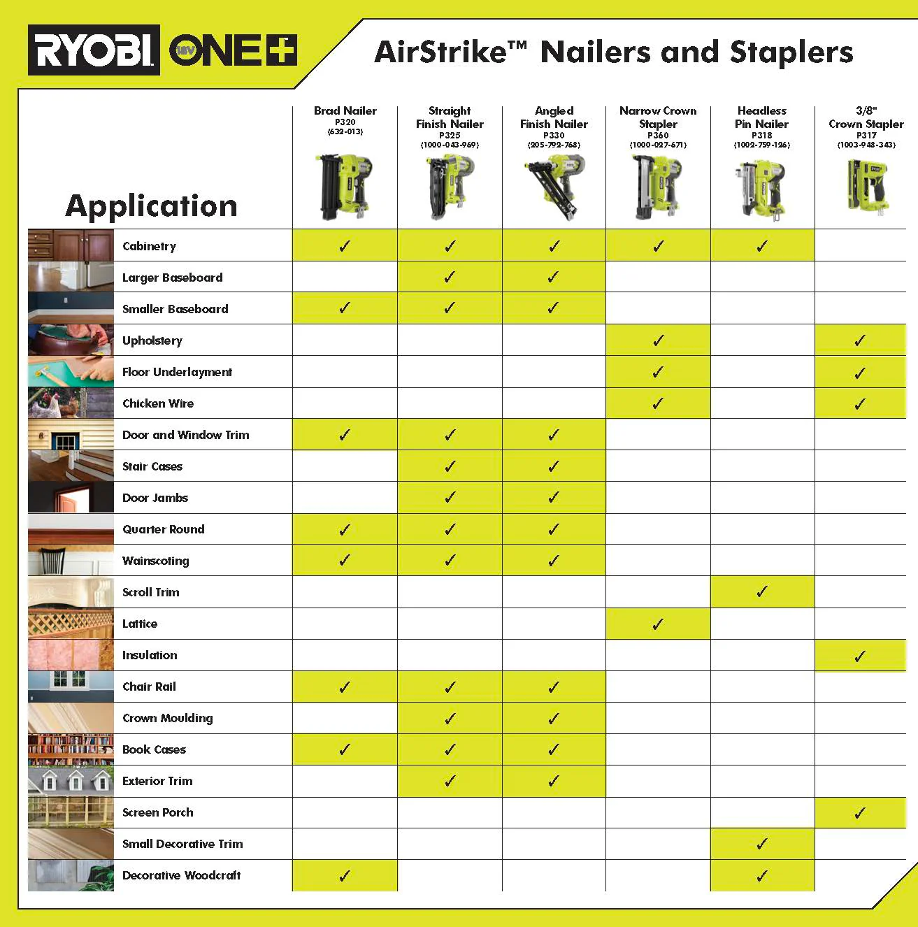 18V ONE+ AirStrike 16GA Finish Nailer - Image 7