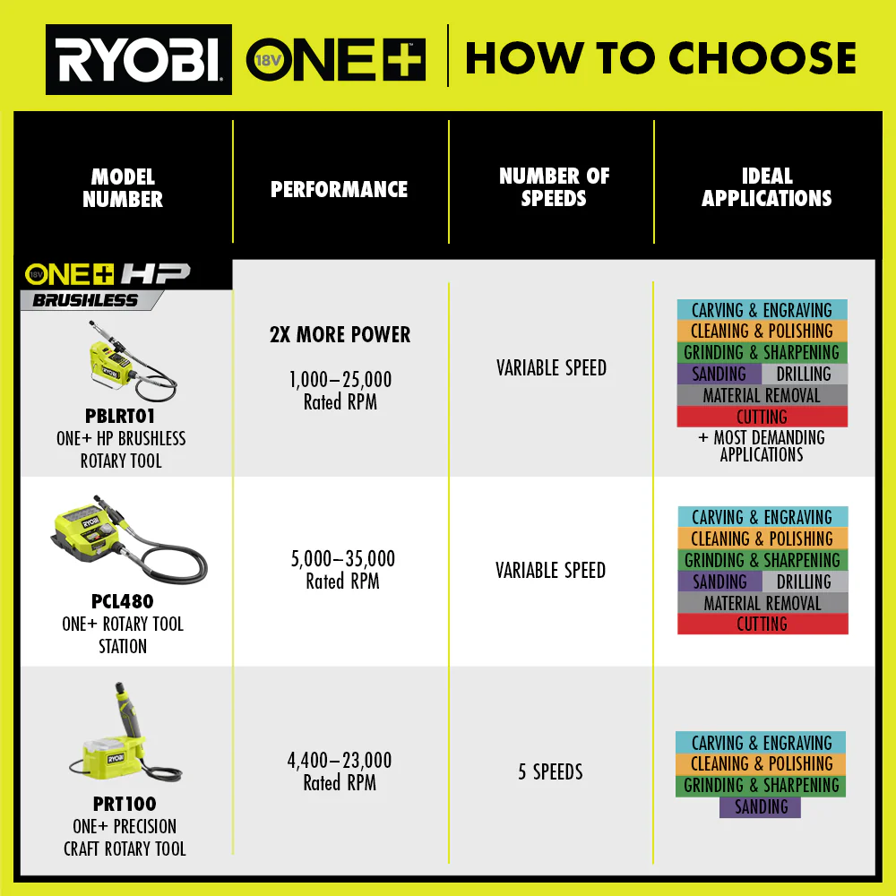 18V ONE+ ROTARY TOOL STATION - Image 9