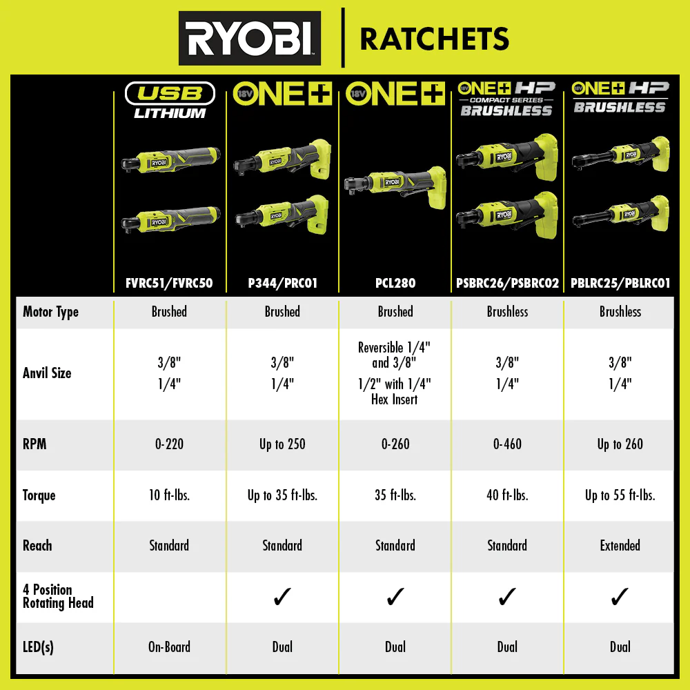 18V ONE+ HP BRUSHLESS 1/4" EXTENDED REACH RATCHET KIT - Image 15