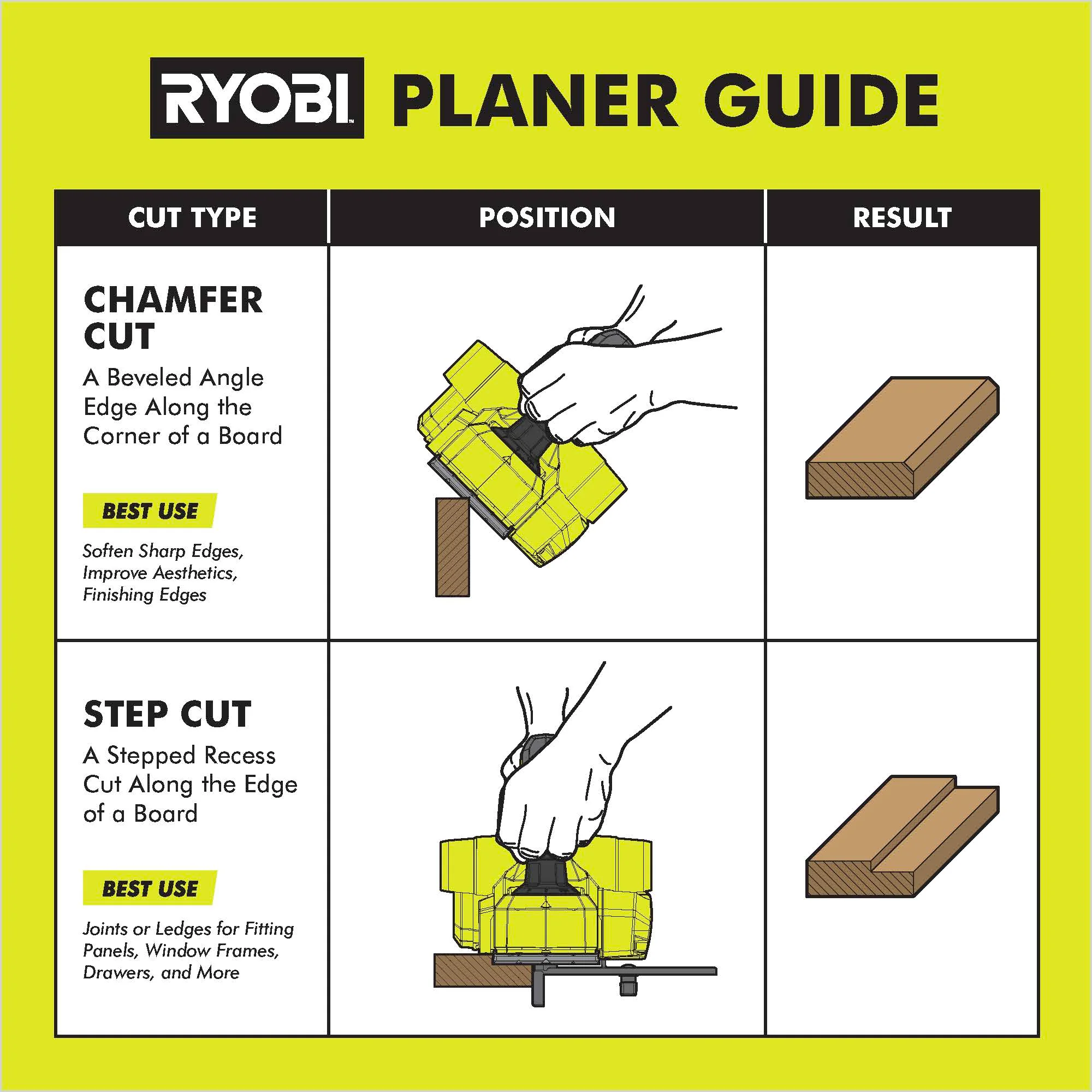 18V ONE+™ 3-1/4" Hand Planer - Image 11