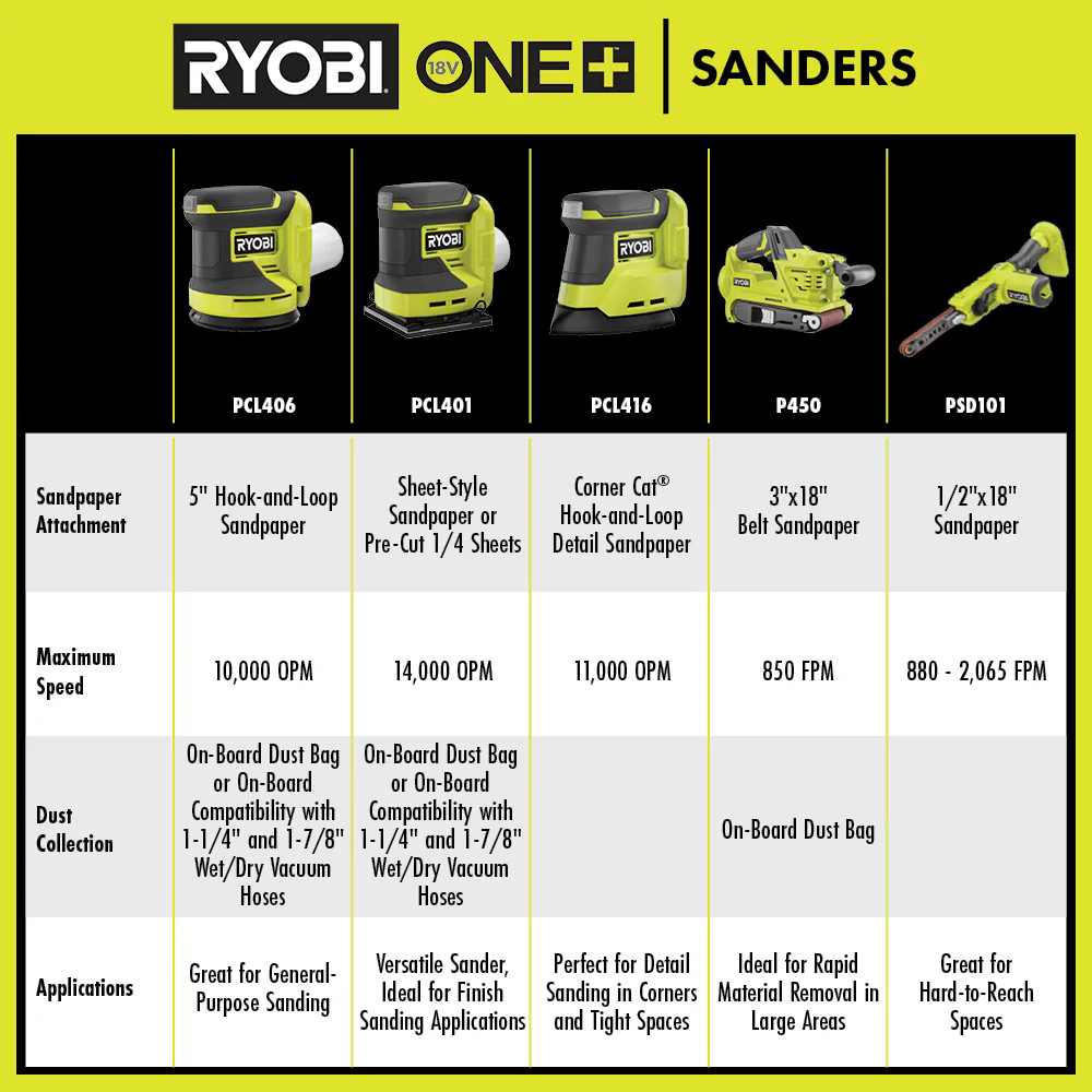 18V ONE+ CORNER CAT FINISH SANDER KIT - Image 6