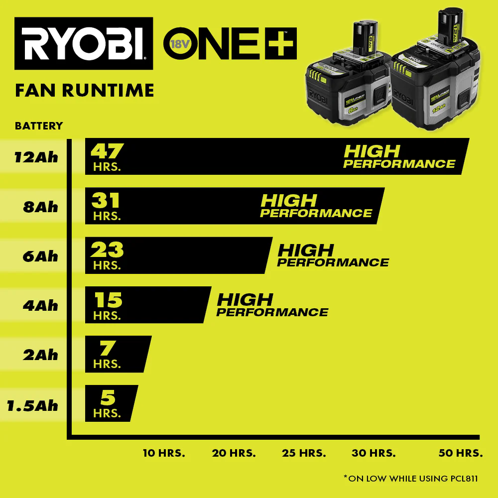 18V ONE+ 12Ah LITHIUM HIGH PERFORMANCE BATTERY - Image 10
