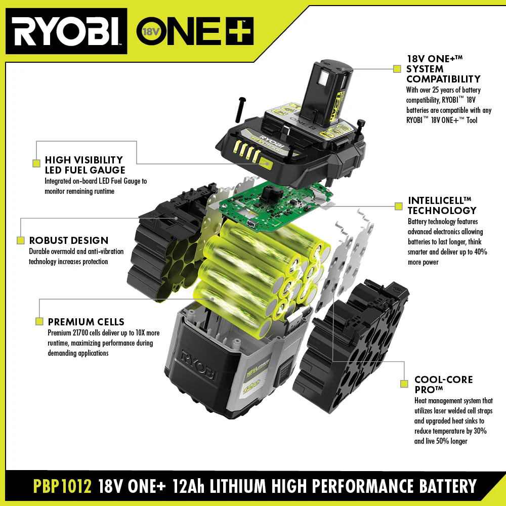 18V ONE+ 12Ah LITHIUM HIGH PERFORMANCE BATTERY - Image 3