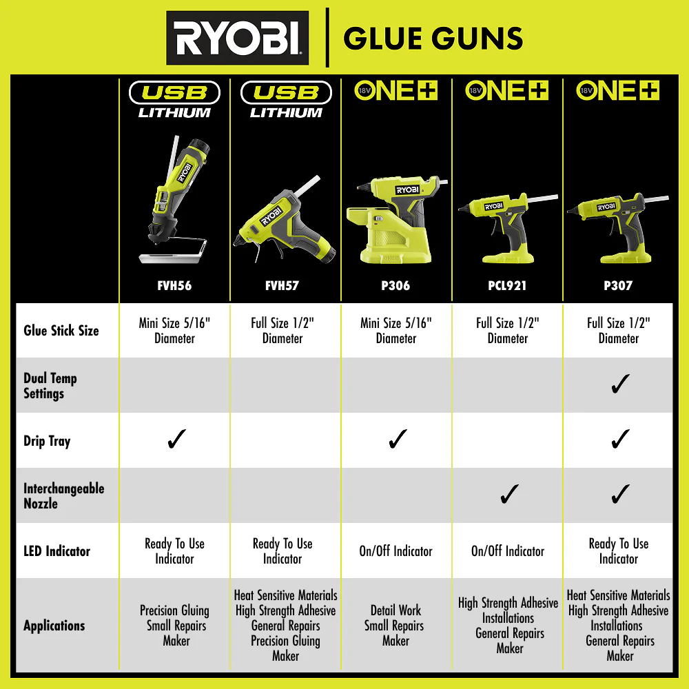 18V ONE+ COMPACT GLUE GUN KIT - Image 9
