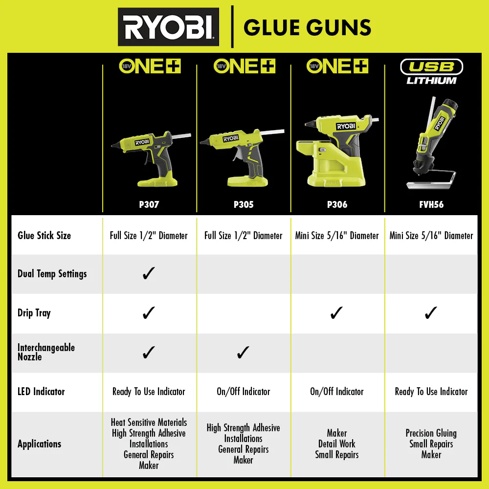 18V ONE+ DUAL TEMPERATURE GLUE GUN KIT - Image 7