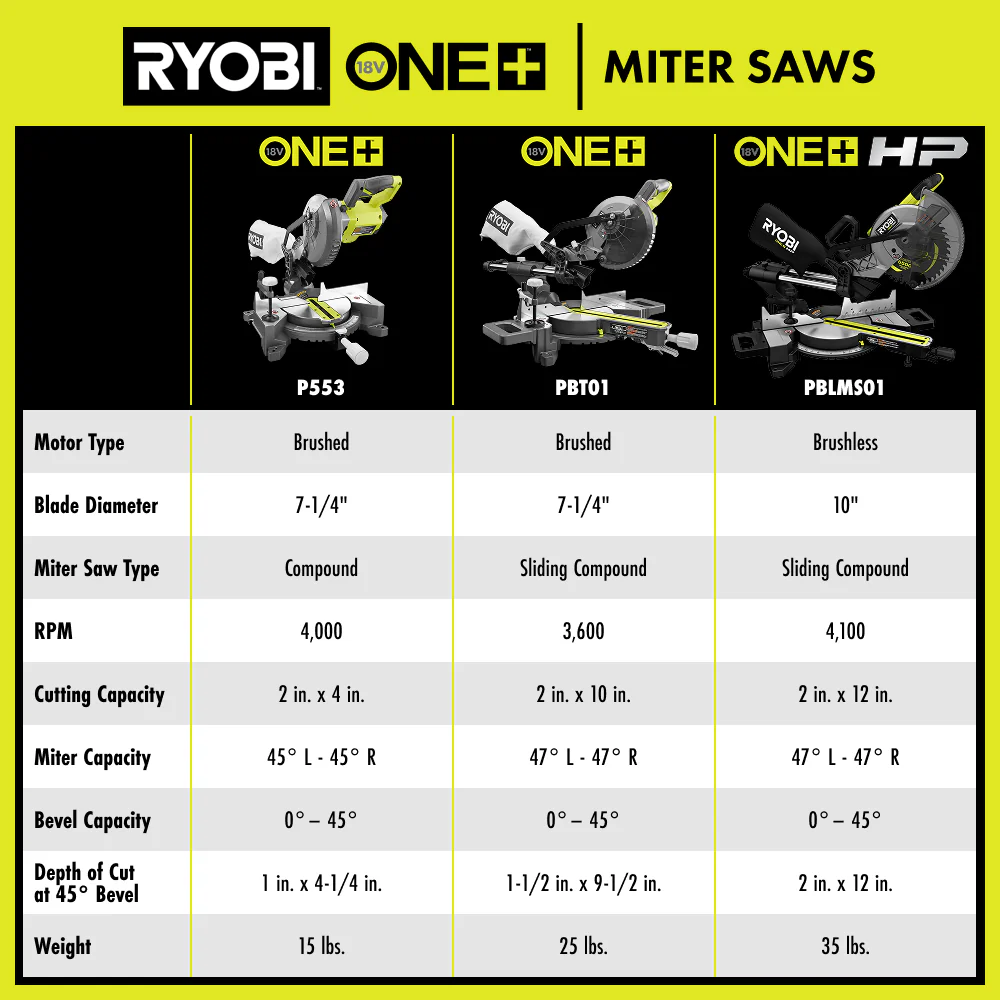 18V ONE+ HP BRUSHLESS 10" SLIDING COMPOUND MITER SAW KIT - Image 9