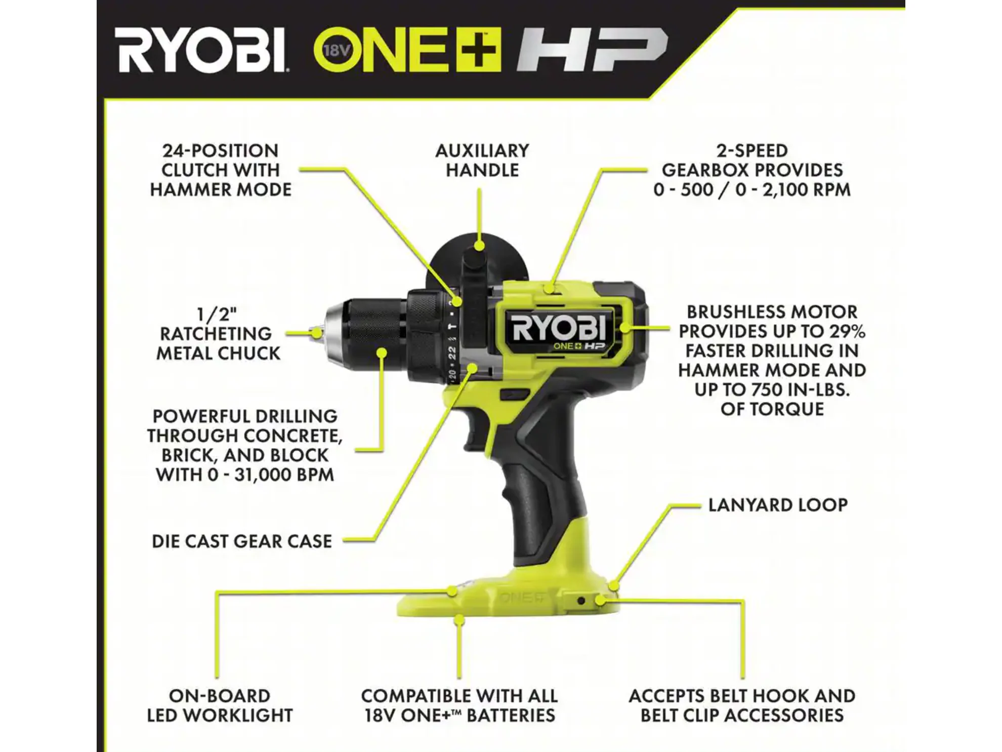 18V ONE+ HP Brushless 6-Tool Combo Kit - Image 8