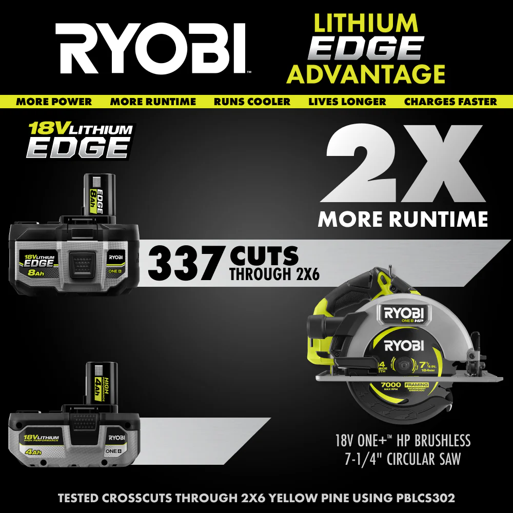 18V ONE+ 8Ah Lithium EDGE Battery - Image 12