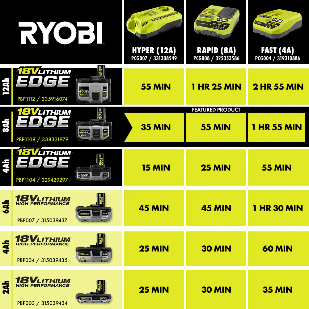 18V ONE+ 8Ah Lithium EDGE Battery - Image 14