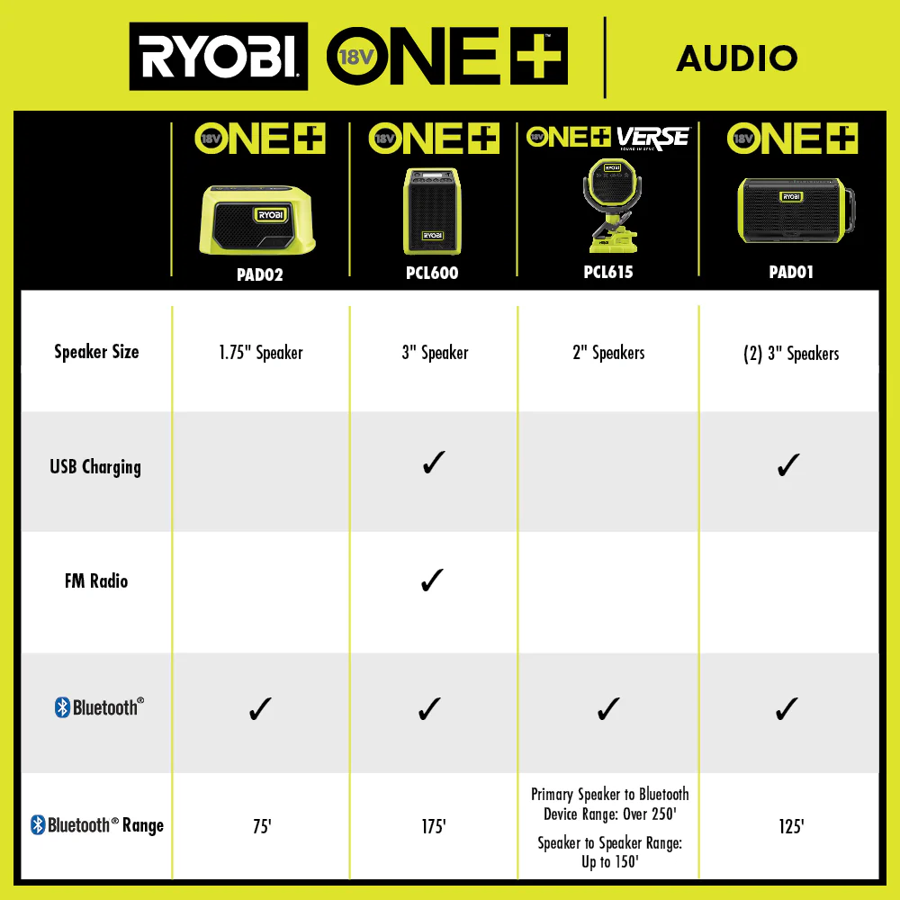 18V ONE+ VERSE™ CLAMP SPEAKERS (2-PACK) - Image 3