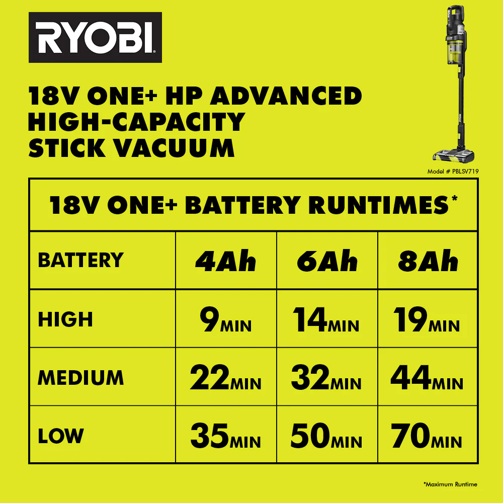 18V ONE+ HP ADVANCED STICK VACUUM KIT - Image 13