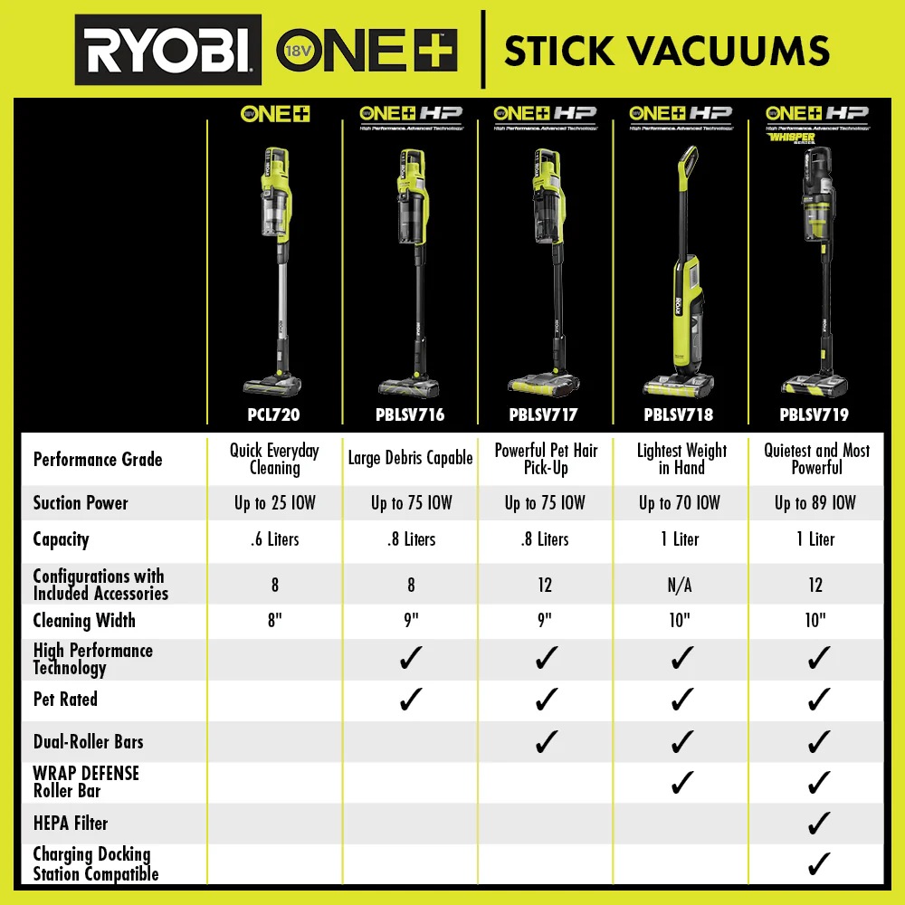 18V ONE+ HP ADVANCED STICK VACUUM - Image 14