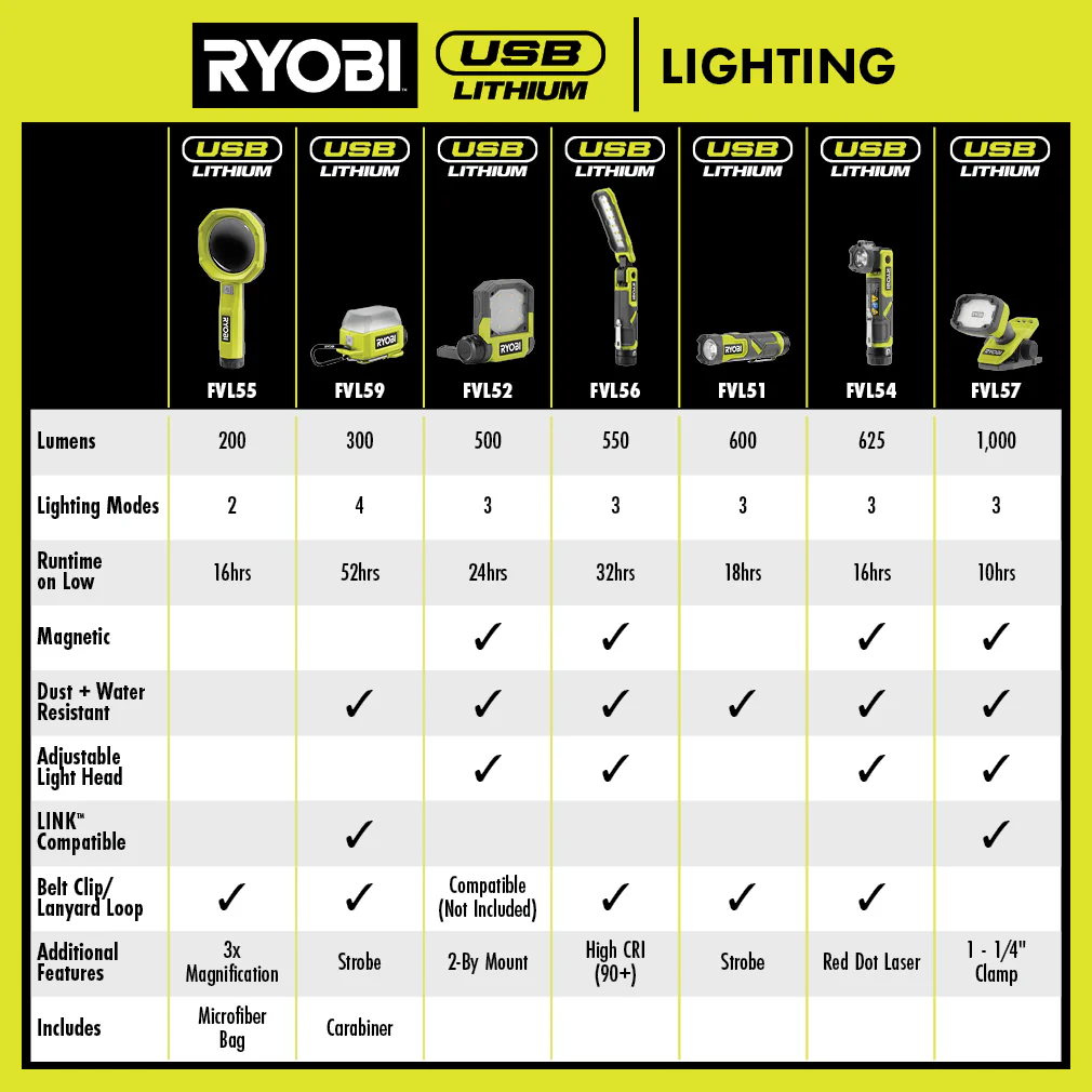 USB LITHIUM LED COMPACT AREA LIGHT KIT - Image 7