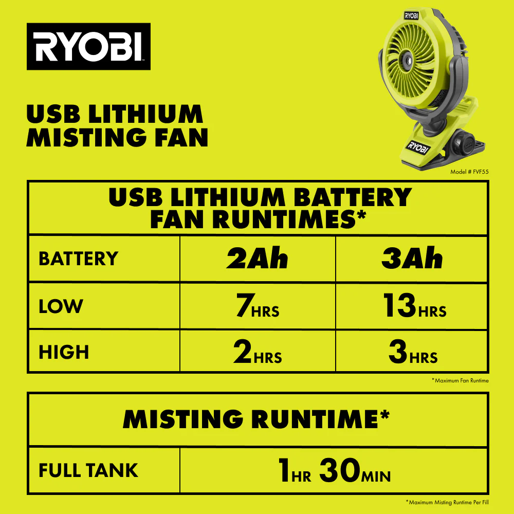 USB Lithium Misting Fan Kit - Image 11