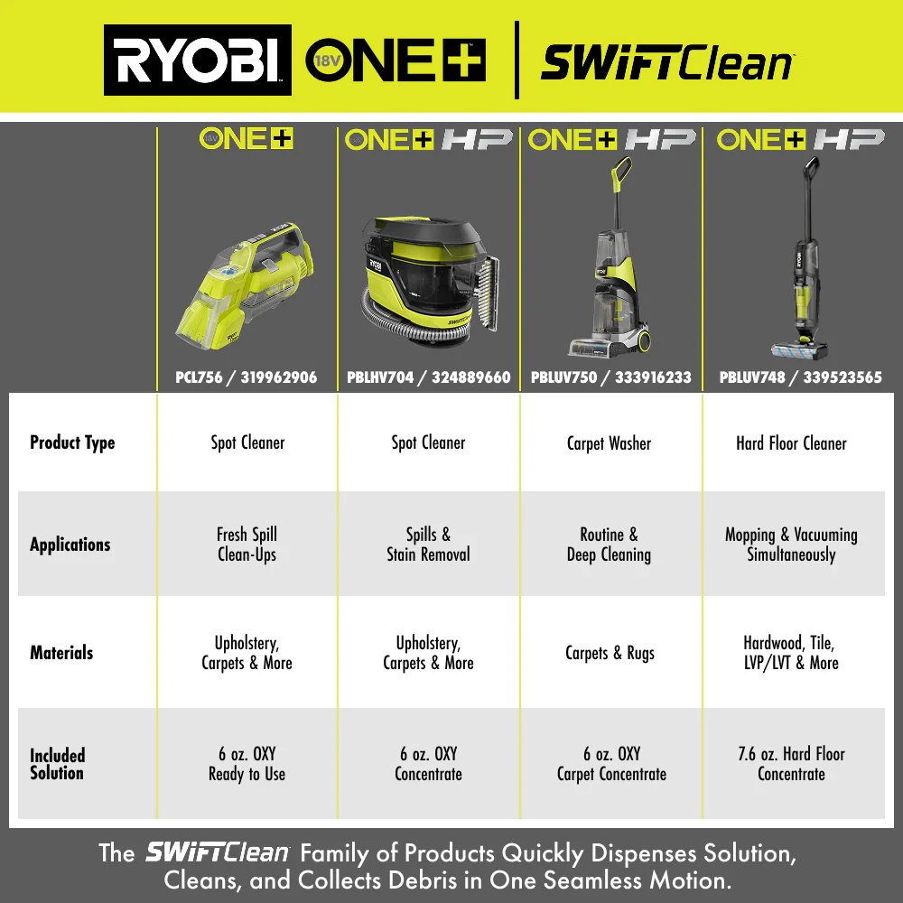 18V ONE+ HP SWIFTClean Wet & Dry Vacuum Mop Kit - Image 12