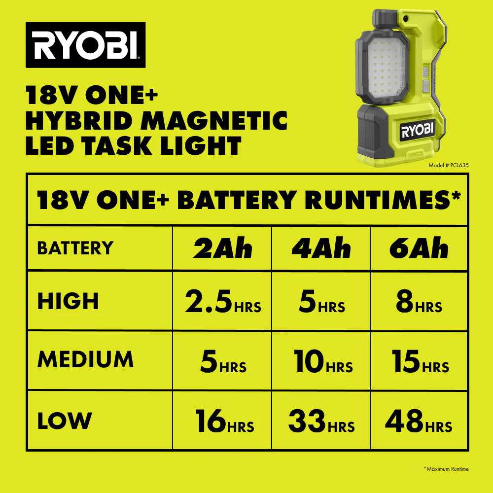 18V ONE+ 4Ah & 2Ah LITHIUM HIGH PERFORMANCE STARTER KIT WITH FREE 18V ONE+ LED MAGNETIC TASK LIGHT - Image 12