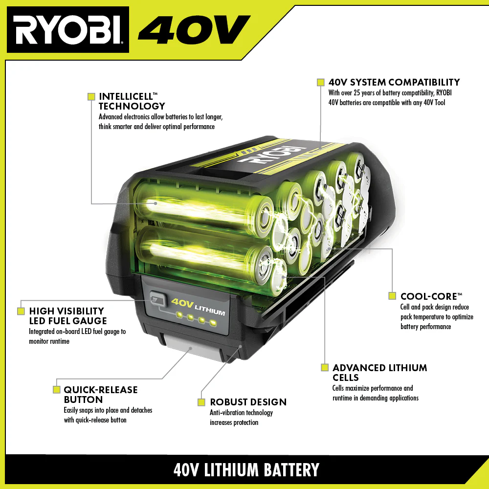 40V 2AH LITHIUM BATTERY - Image 3