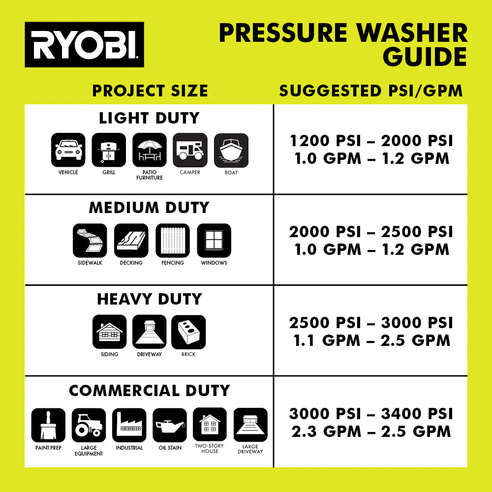 1900 PSI 1.2 GPM Electric Pressure Washer - Image 11