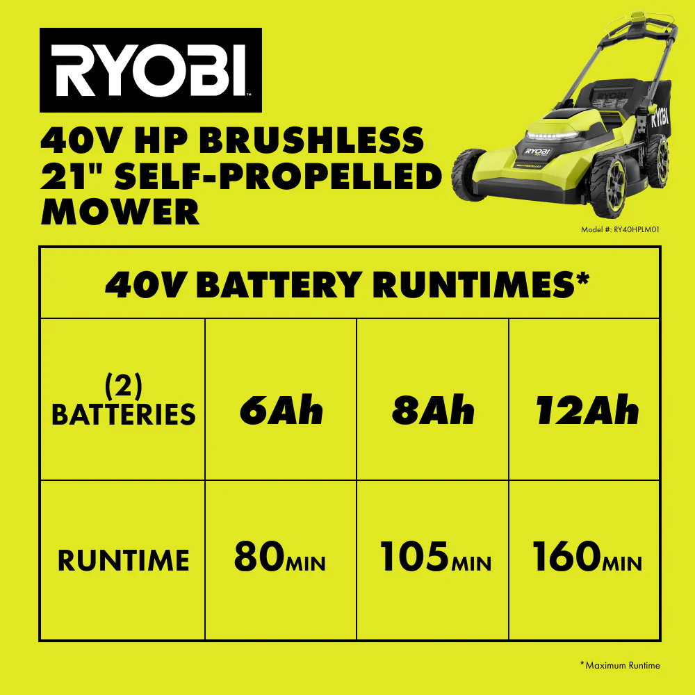 40V HP BRUSHLESS 21" SELF-PROPELLED MOWER KIT - Image 12