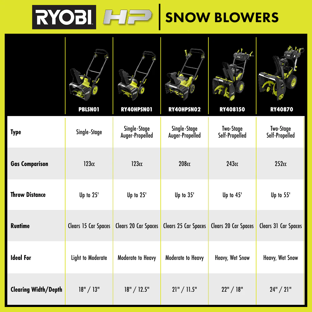 40V HP Brushless 18” Single-Stage Auger-Propelled Snow Blower Kit - Image 11