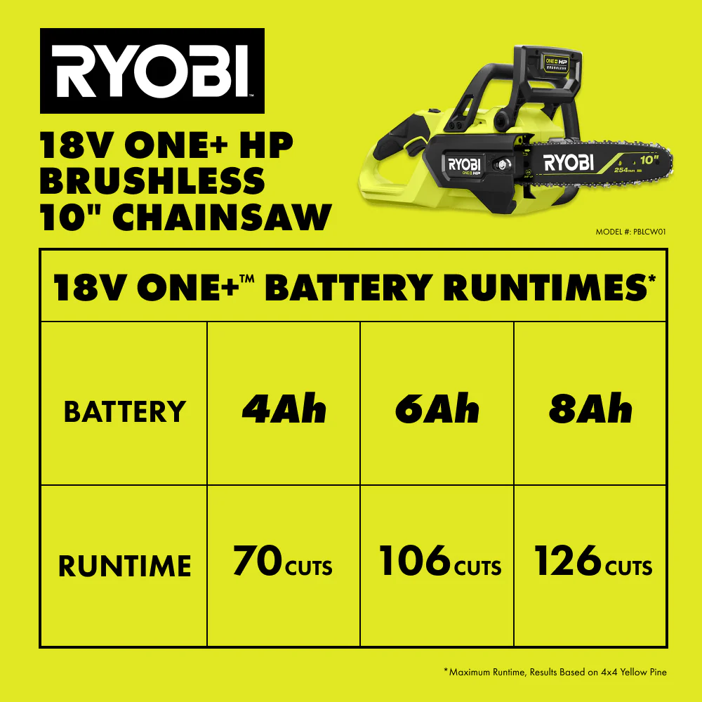 18V ONE+ HP Brushless 10” Chainsaw Kit - Image 9