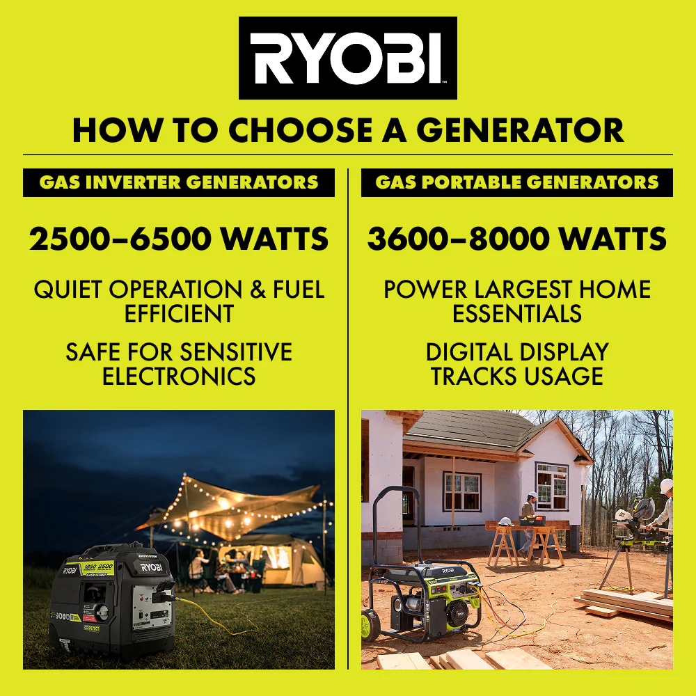 9500W Portable Gas Generator - Image 11