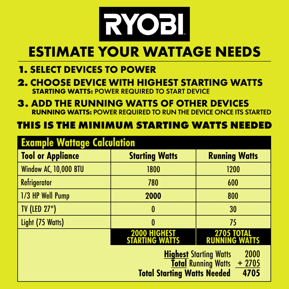 9500W Portable Gas Generator - Image 12